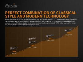 Taktická svítilna Fenix TK22 V2.0