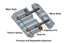 Adaptér montážní lišty 11mm na 22mm Leapers