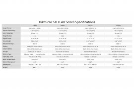 Termovizní zaměřovač Hikmicro STELLAR