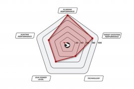 Gamo Hunter 440 03.jpg