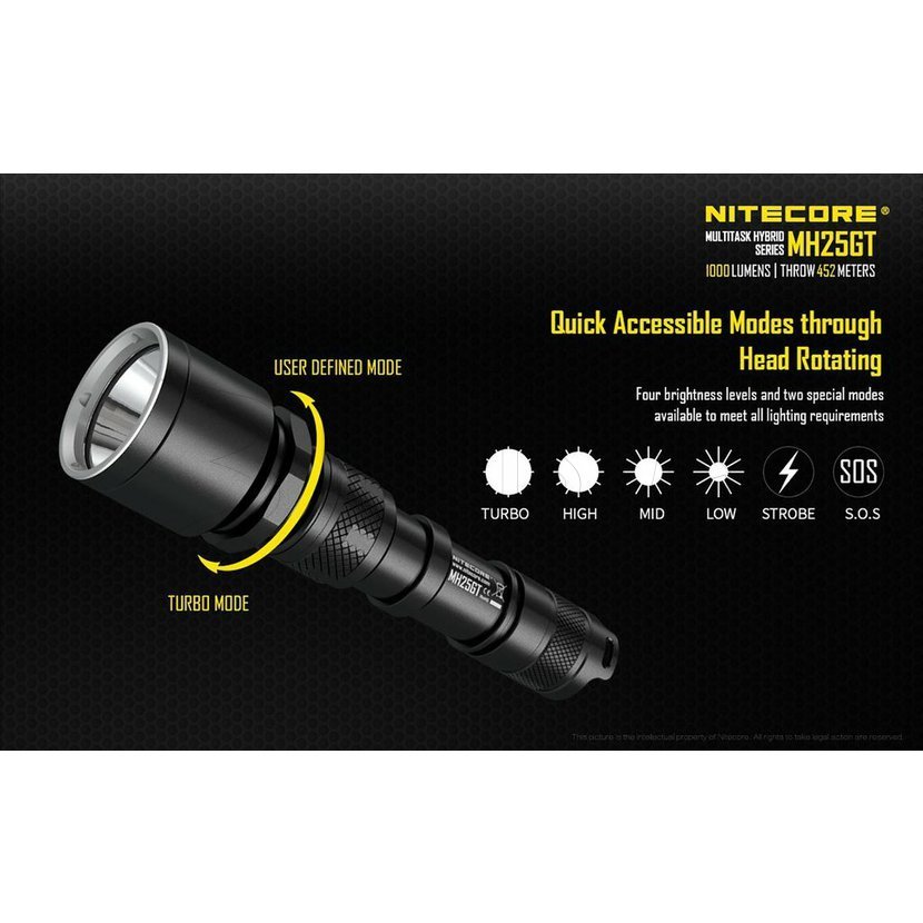 Nitecore MH25GT Lovecká sada