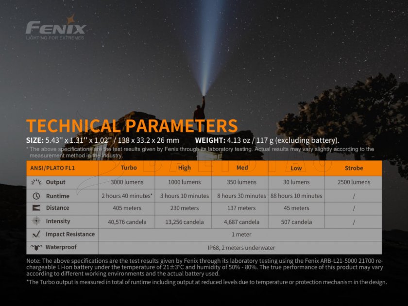 Svítilna Fenix PD40R V2.0