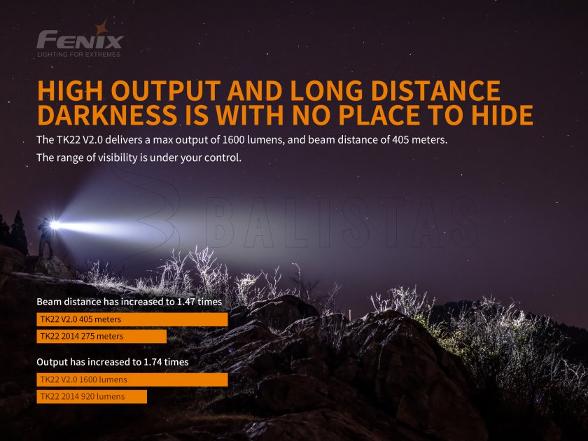 Taktická svítilna Fenix TK22 V2.0