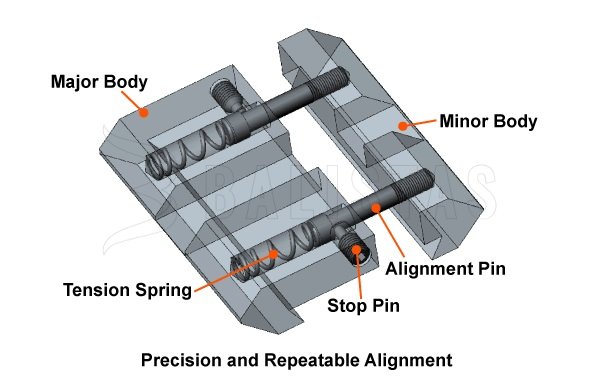 Adaptér montážní lišty 11mm na 22mm Leapers