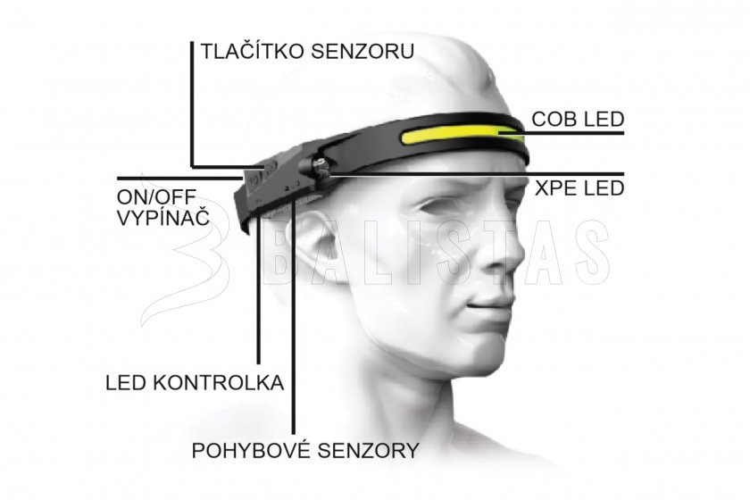 Čelovka STRIP SENSOR 350lm 06.jpg