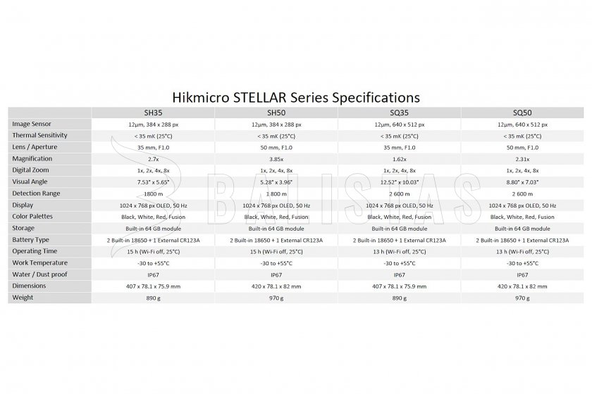 Termovizní zaměřovač Hikmicro STELLAR