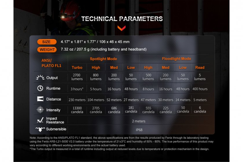 Set čelovky Fenix HM71R a svítilny Fenix E02R 5