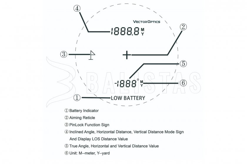 Dálkoměr Vector Optics Paragon 6X25 GENII Range Finder 13