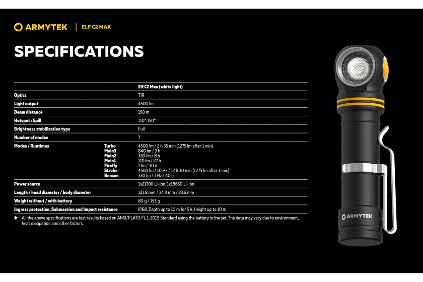 Multifunkční svítilna Armytek Elf C2 MAX USB-C bíle světlo 36.jpg