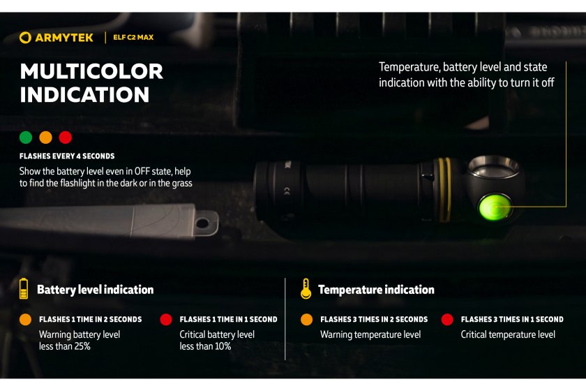 Multifunkční svítilna Armytek Elf C2 MAX USB-C bíle světlo 24.jpg