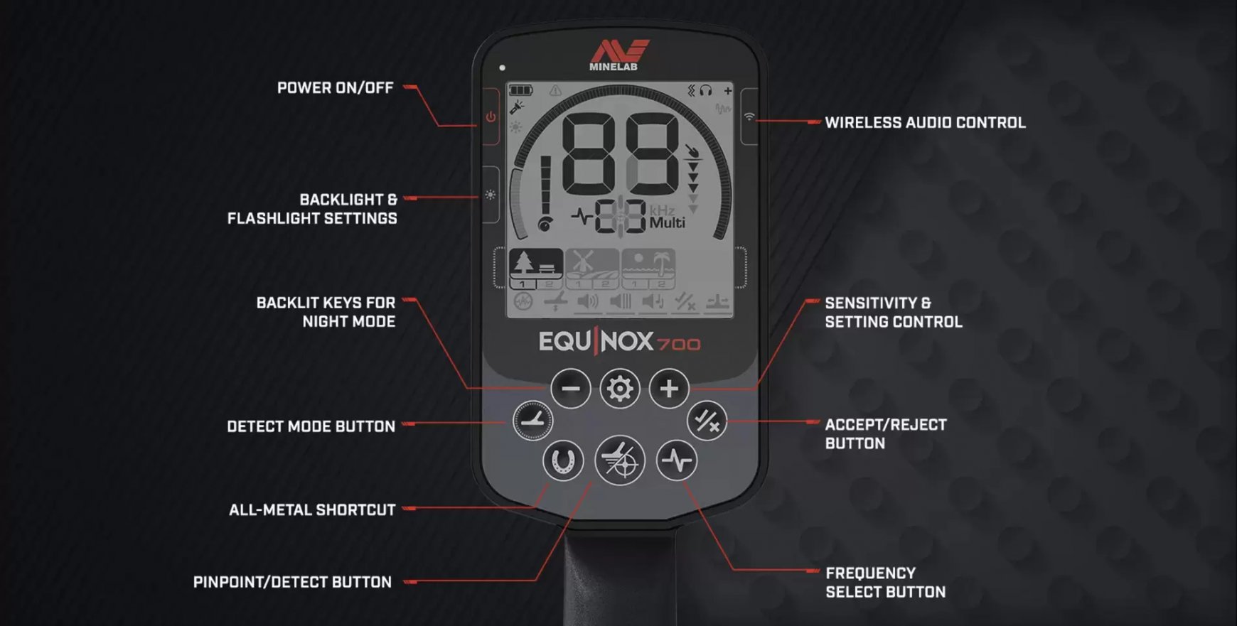 Minelab Equinox 700 01