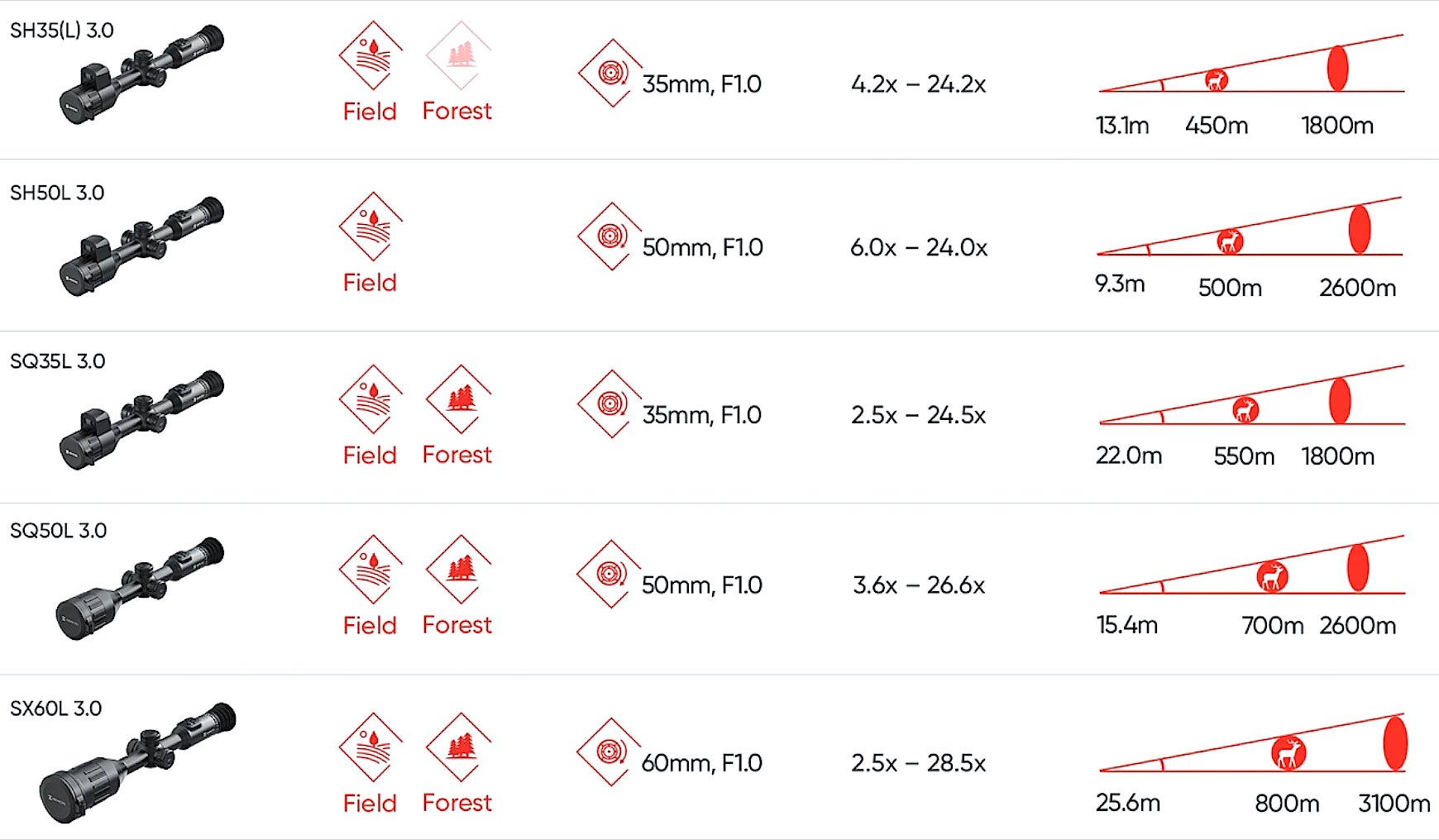 Termovizní puškohled Hikmicro Stellar 3_0 text 2